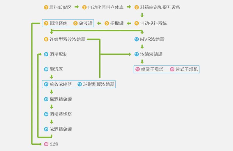 固体制剂制粒